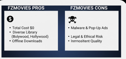 Pros and Cons of FZMovies