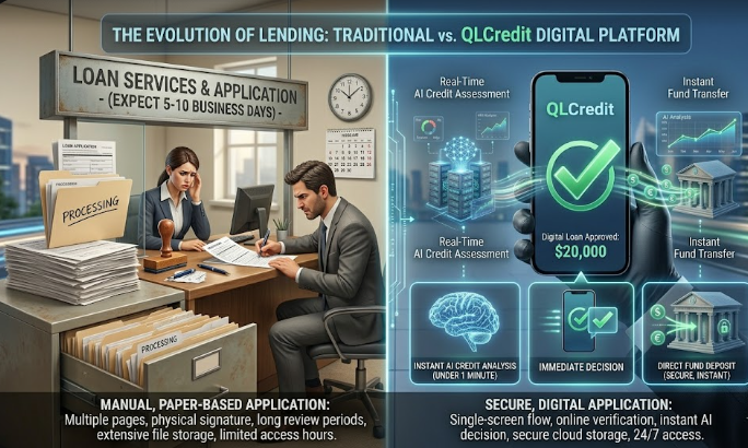QLCredit vs Traditional Banks
